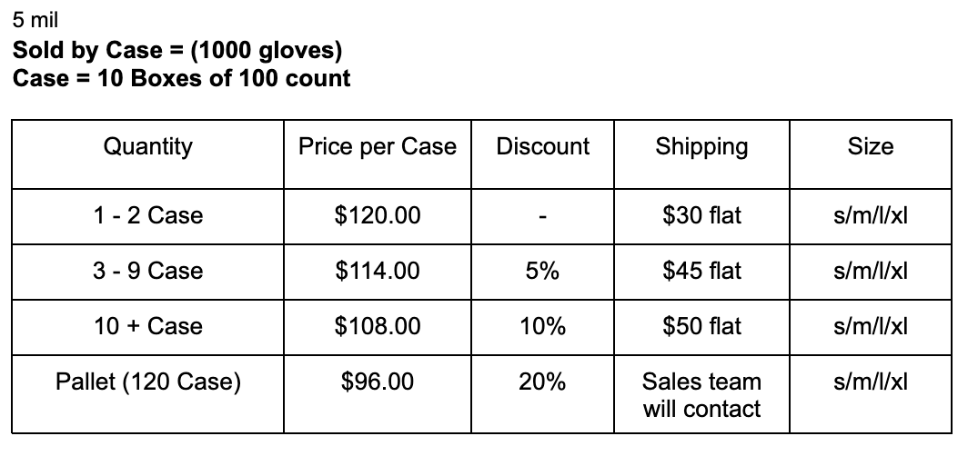 5 mil Nitrile Exam & General Glove (Medium)