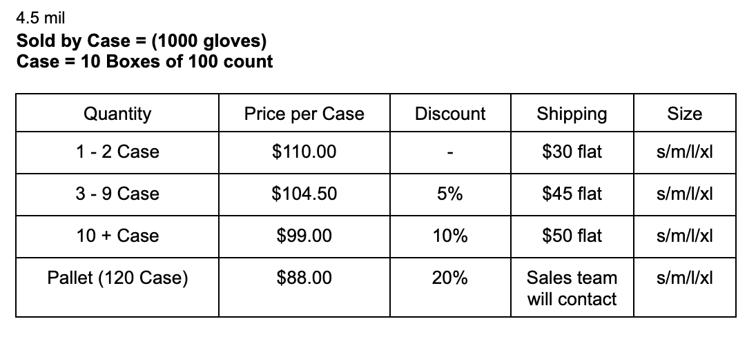 4.5 mil Nitrile   Exam & General Glove (XL)